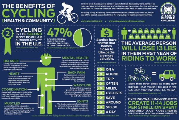 Cycling Club Benefits